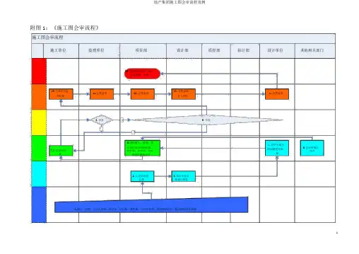 地产集团施工图会审流程范例