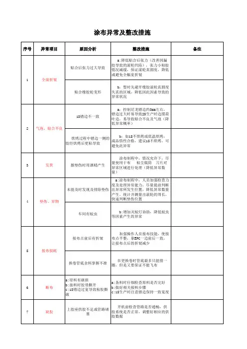 涂布异常及整改