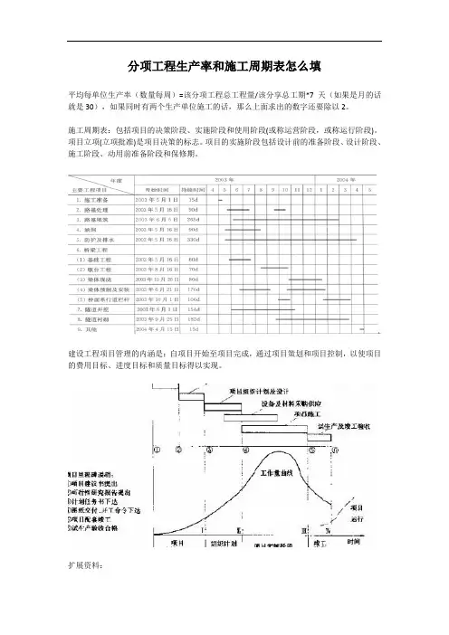 分项工程生产率和施工周期表怎么填