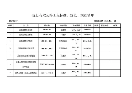 现行有效公路工程标准、规范、规程清单