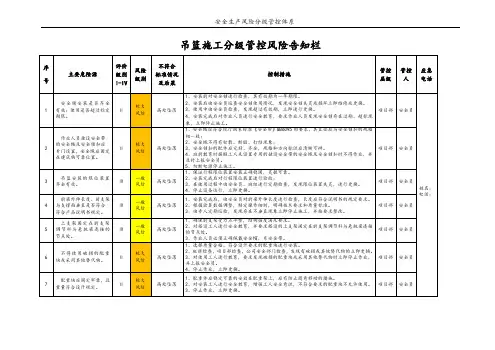 吊篮施工分级管控风险告知栏