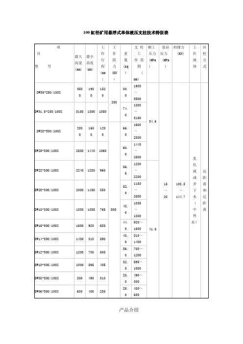 100缸径DWX(悬浮式)单体液压支柱