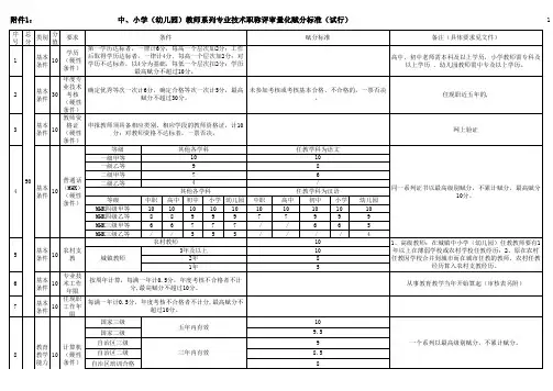 职称评审量化赋分表
