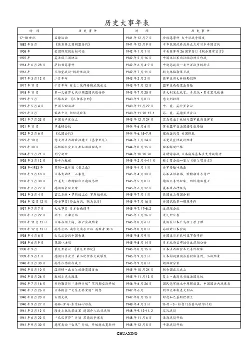 历史大事年表(初中适用)