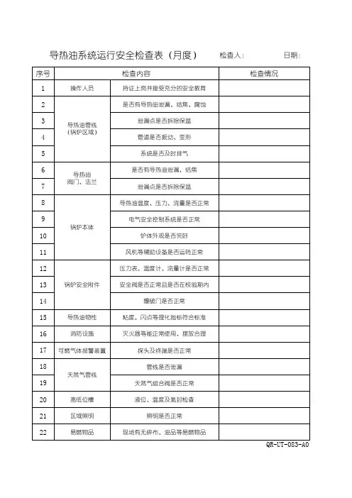 导热油系统运行安全巡检表