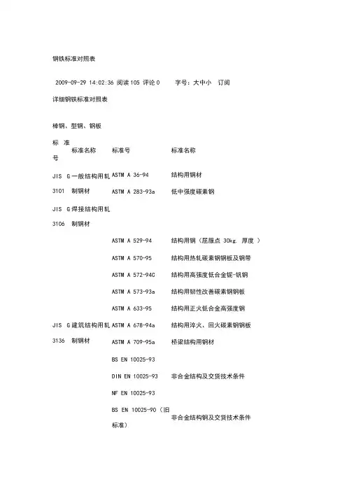日标美标对应