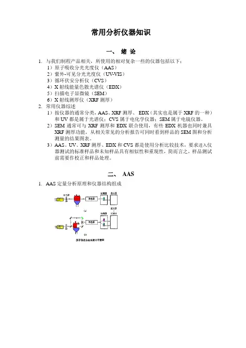 工业品检测实验室常用仪器基本知识