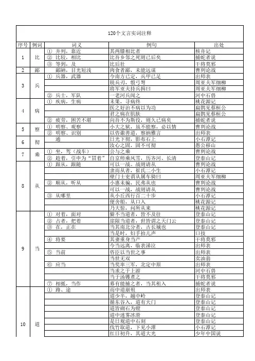 (人教版)120个文言实词注释