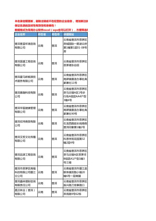 2020新版云南省普洱技术咨询工商企业公司名录名单黄页联系方式大全98家