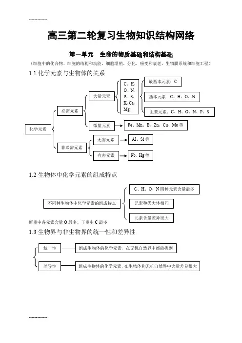 [整理]年高三第二轮复习生物知识结构网络高中生物知识点总结