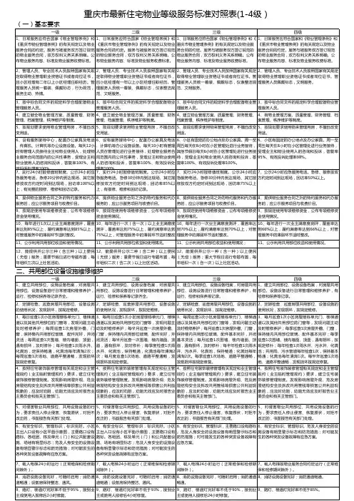 重庆市最新住宅物业等级服务标准对照表(1-4级)