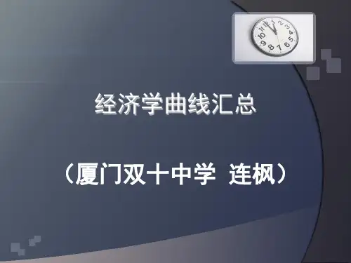 经济学曲线汇总
