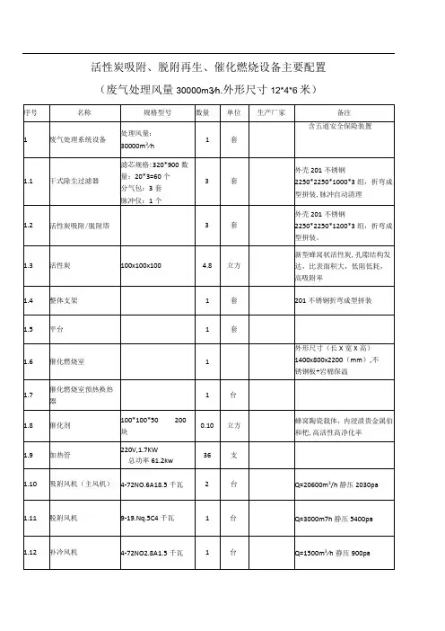 3万催化燃烧配置