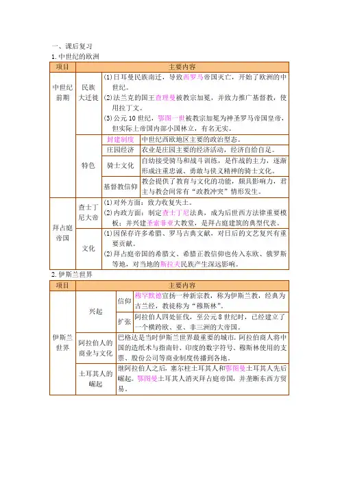 历史备课-中世纪的欧洲及伊斯兰世界