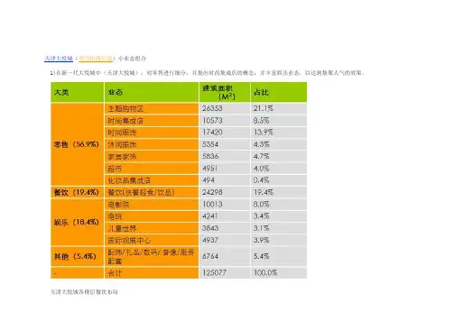天津大悦城楼层业态