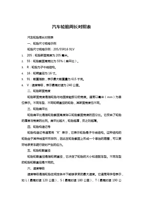 汽车轮胎周长对照表