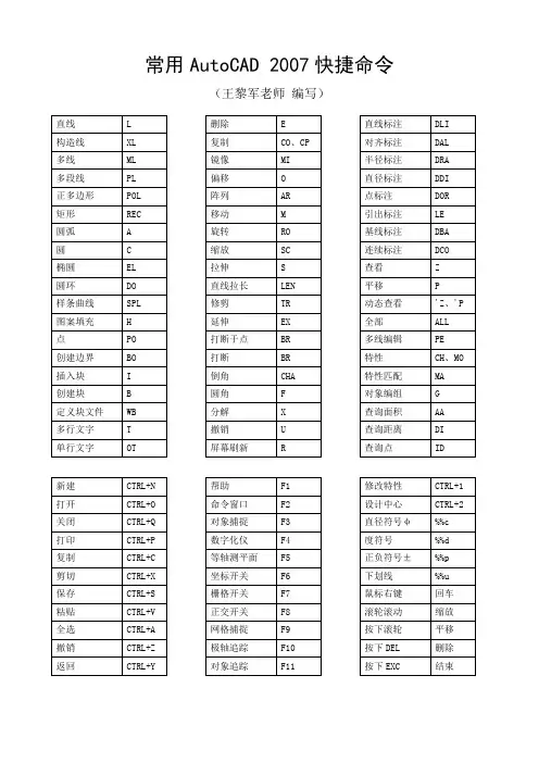 常用AutoCAD 2007快捷命令