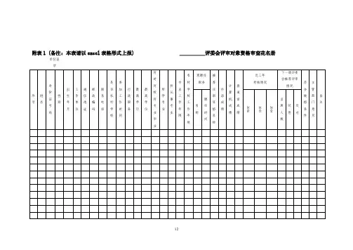 附表1（备注：本表请以excel表格形式上报）评委会评审对象
