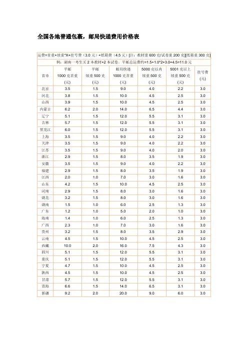 全国各地普通包裹,邮局快递费用价格表