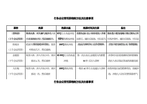 行务会议常用茶泡制方法及注意事项