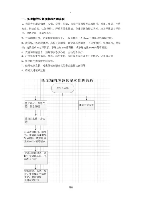 低血糖的应急预案和处理流程