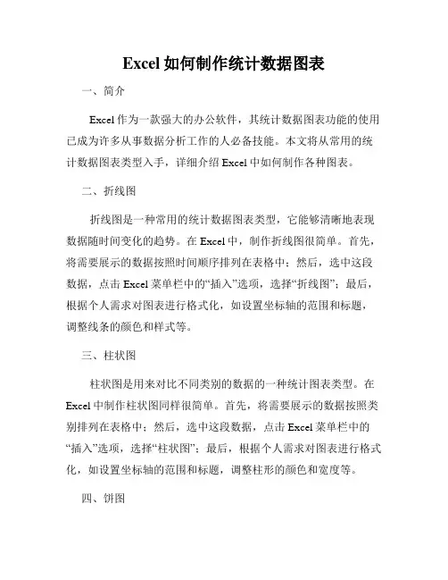 Excel如何制作统计数据图表