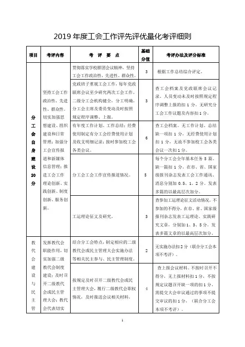 工会工作评先评优量化考评细则