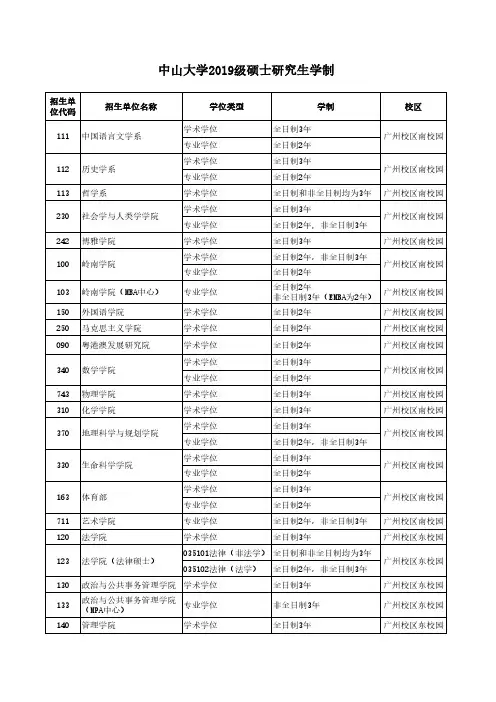 中山大学2019级硕士研究生学制