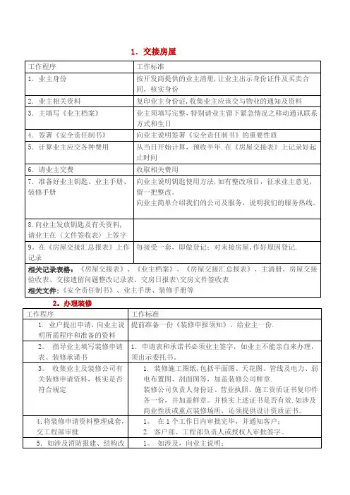 物业所需表格汇总