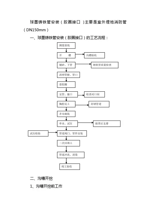 消防给水管施工方法