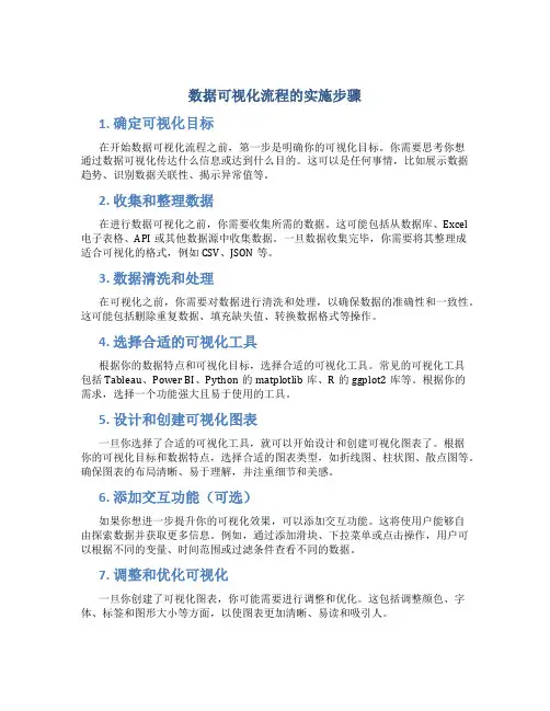 数据可视化流程的实施步骤