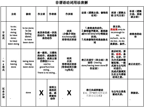 非谓语动词用法表解