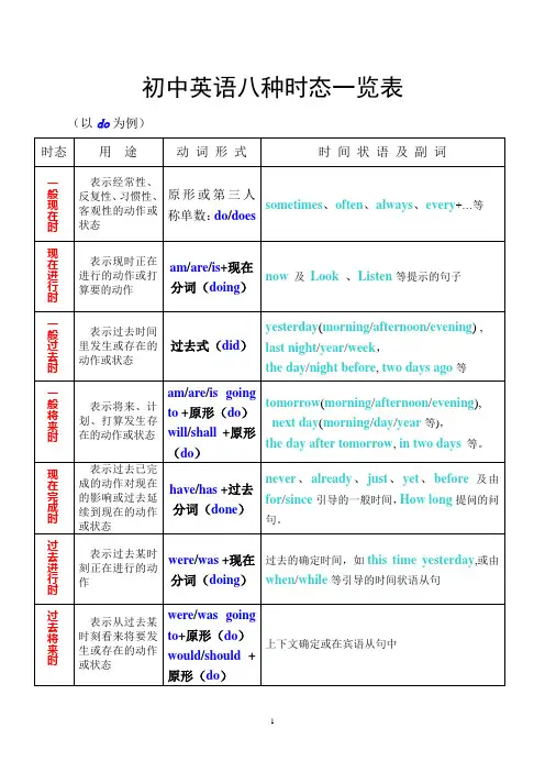 八种时态及语态