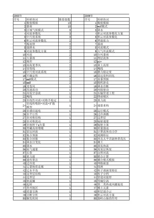【国家自然科学基金】_对流模式_基金支持热词逐年推荐_【万方软件创新助手】_20140802