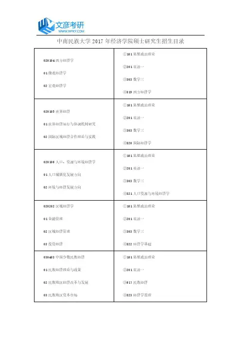 中南民族大学2017年经济学院硕士研究生招生目录