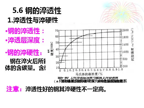 5.6  钢的淬透性