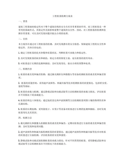 工程桩基检测方案表