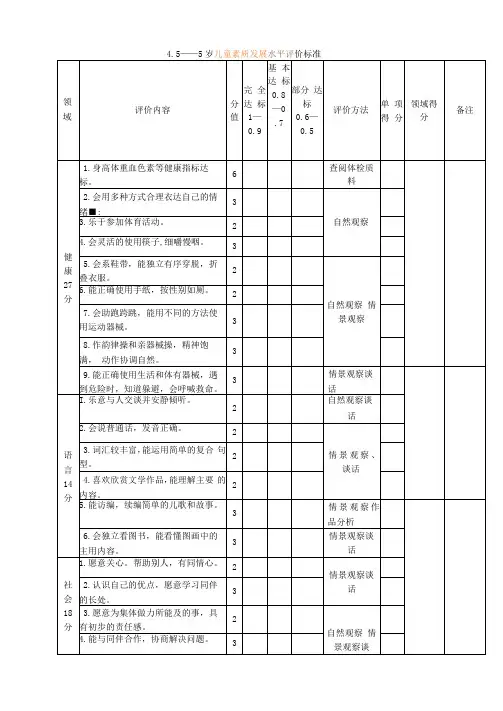 4.5――5岁儿童素质发展水平评价标准——幼儿园标准化管理文档范本模版