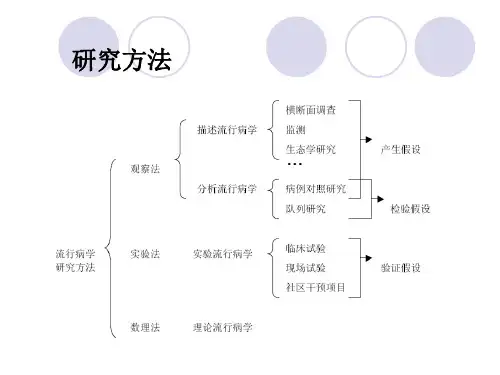 实习五、病例对照研究
