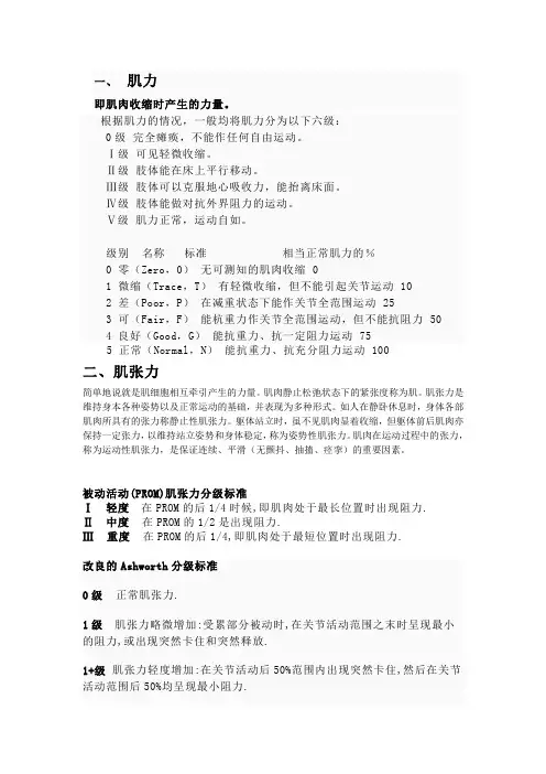 肌力、肌张力、肌力的分级