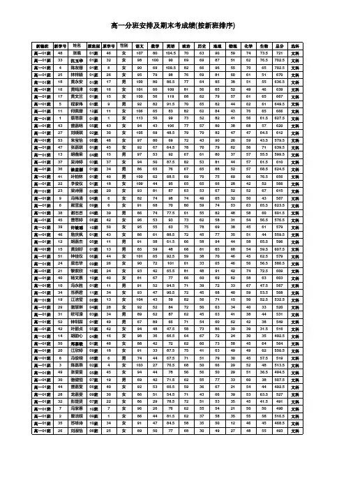 2013学年第二学期高一学生分班安排及期末考成绩