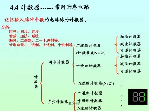4.4 计数器