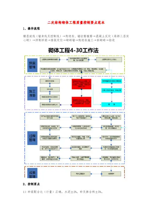 二次结构砌体工程质量控制要点范本