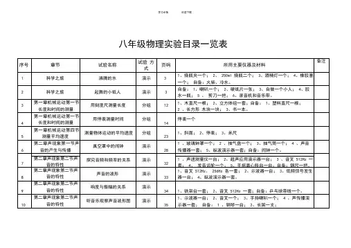 最新八年级物理实验目录一览表