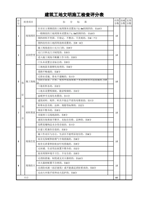 建筑工地文明施工检查评分表