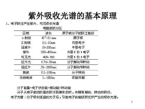 紫外光谱分析