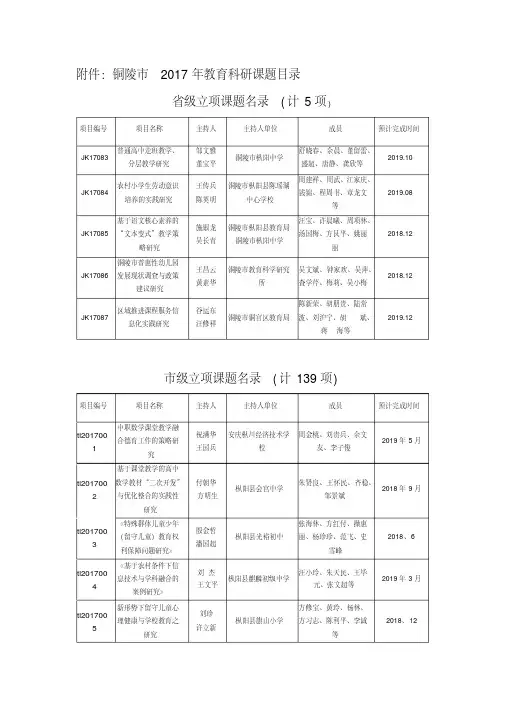 2017.9市科研课题立项结果