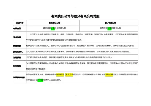 有限责任公司与股份有限公司对比