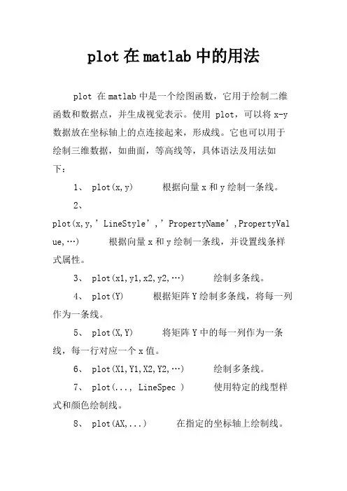 plot在matlab中的用法