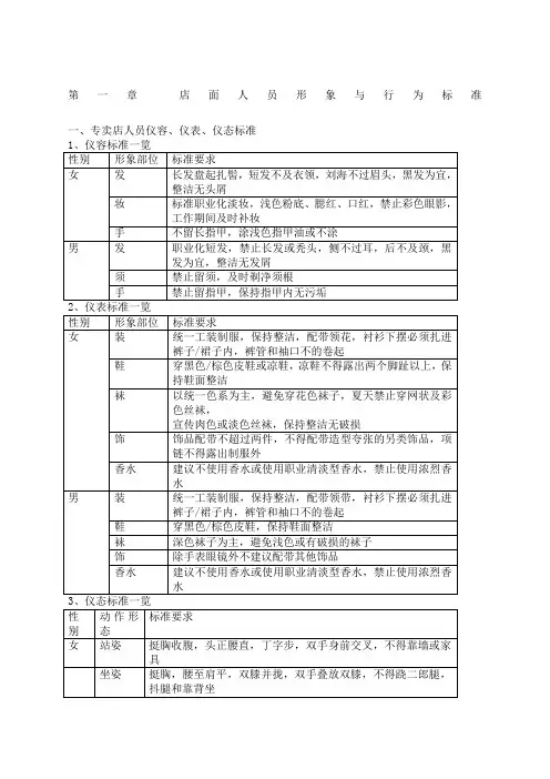 店面人员形象与行为标准